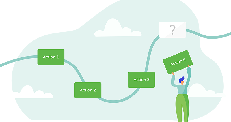 Modélisation de processus métier