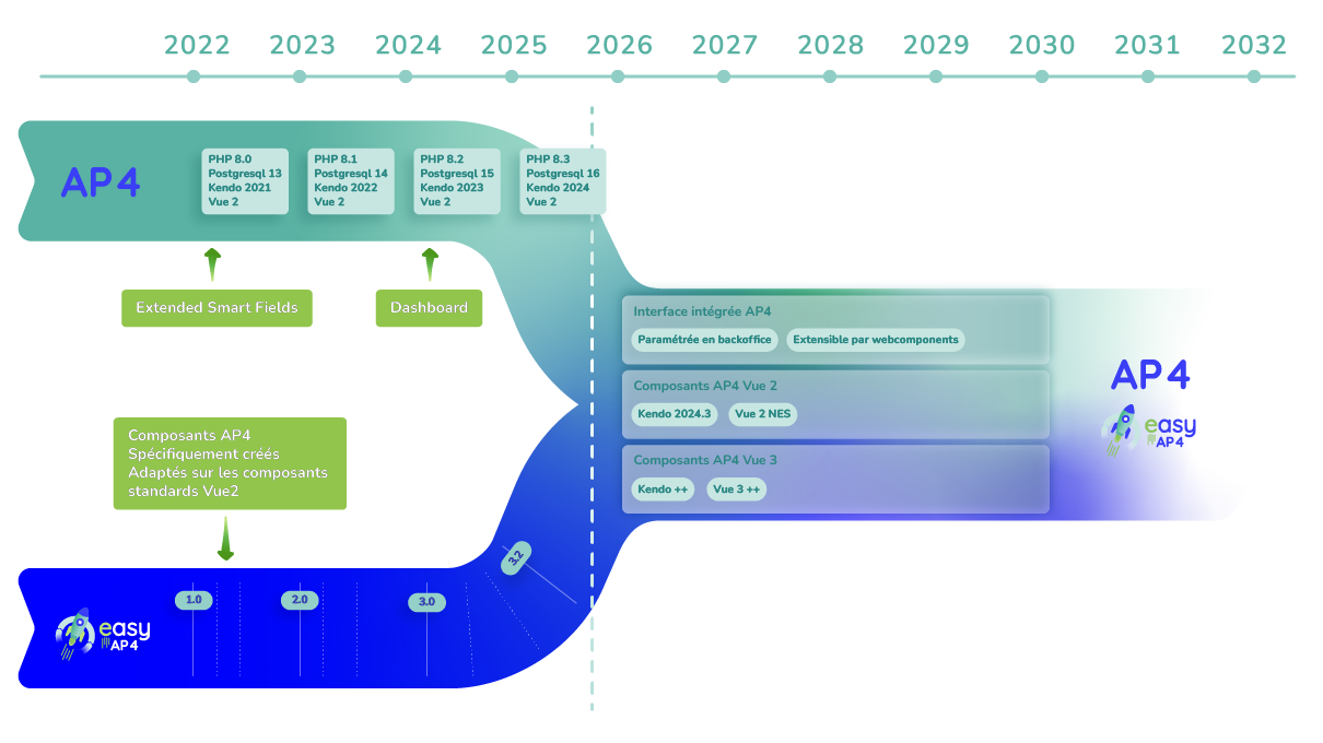 Schema Roadmmap 2026